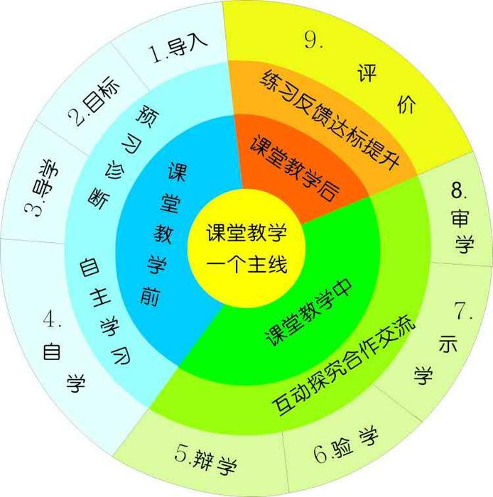 绥德一中创新课堂教学模式成果显著